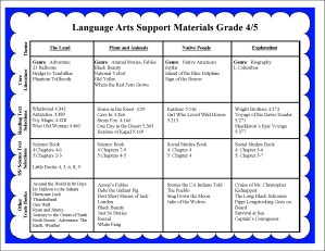lang arts support materials 45a