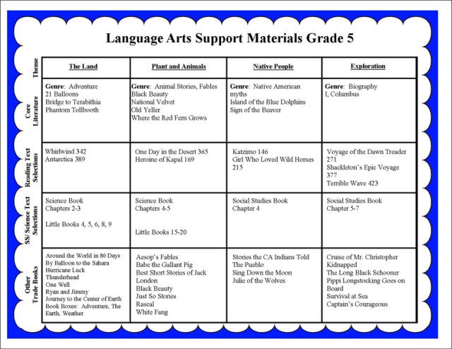 LA-Support-Materials-5-c