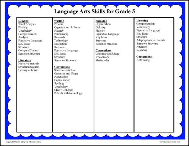 Lang-Arts-Skills-2014-a