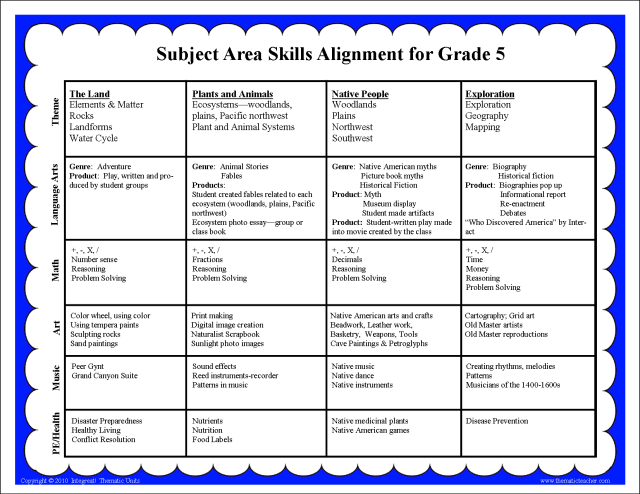 Subject Area Alignment Grade 5 b