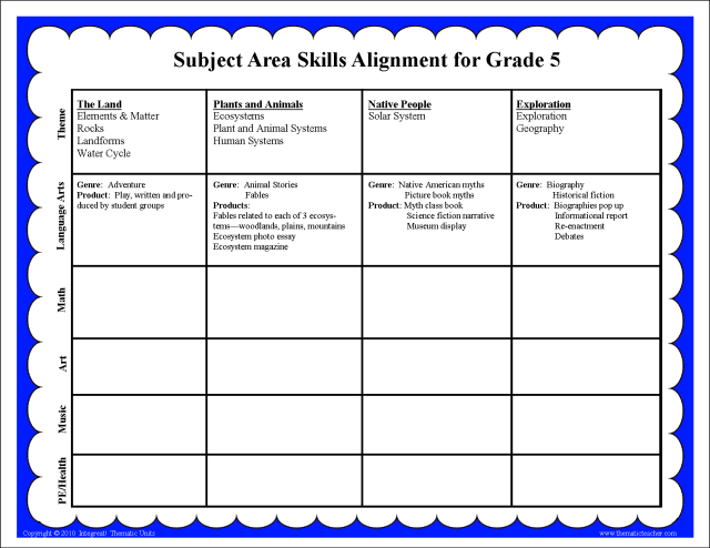Subject Area Alignment Grade 5
